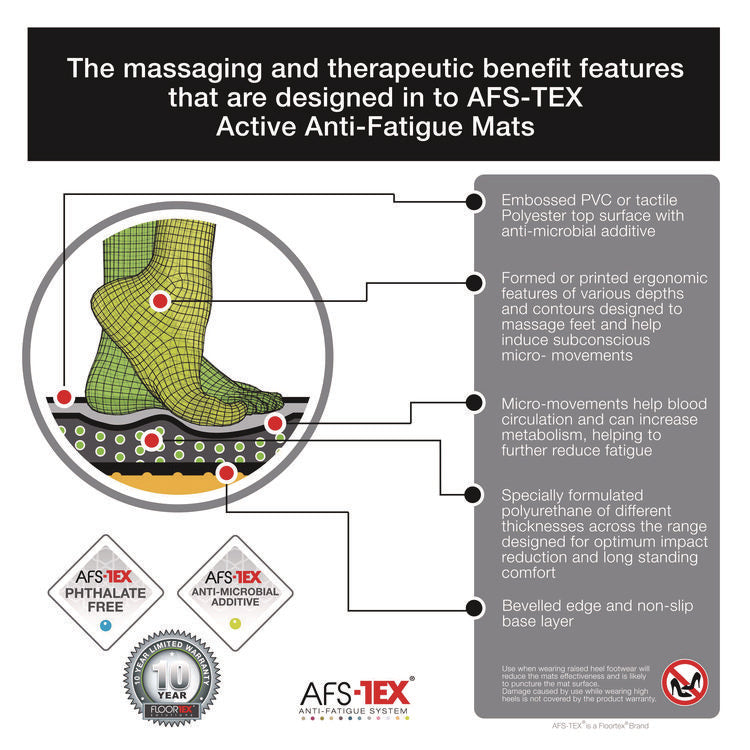 AFS-TEX 2000X Anti-Fatigue Mat, 20 x 32, Black