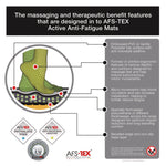 AFS-TEX 2000X Anti-Fatigue Mat, 16 x 24, Black