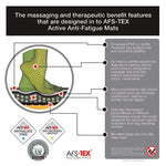 AFS-TEX 3000 Anti-Fatigue Mat, 20 x 39, Midnight Black