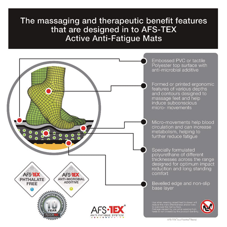 AFS-TEX 6000X Anti-Fatigue Mat, 23 x 67, Midnight Black