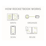 Core Smart Notebook, Medium/College Rule, Neptune Teal Cover, (18) 8.8 x 6 Sheets