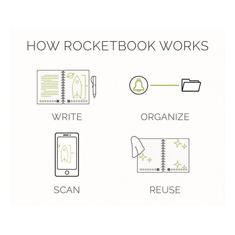 Core Smart Notebook, Medium/College Rule, Neptune Teal Cover, (18) 8.8 x 6 Sheets