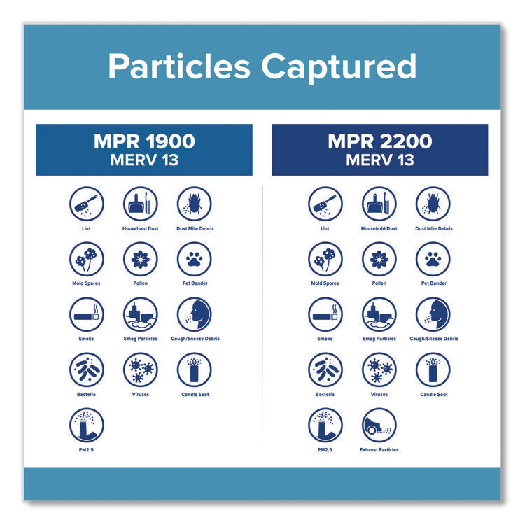 High Performance Air Filter, 16 x 25, 4/Carton