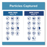 Premium Allergen, Bacteria and Virus Filter, 18 x 24, 4/Carton