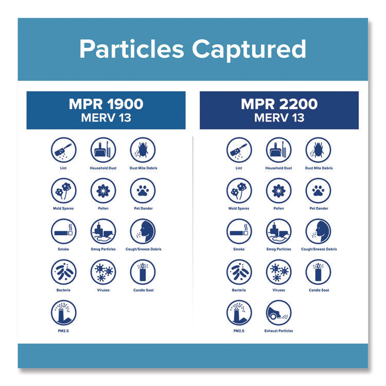High Performance Air Filter, 20 x 30, 4/Carton