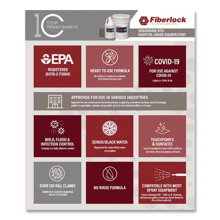 Shockwave Rtu Disinfectant Spray, 1 Gal Bottle