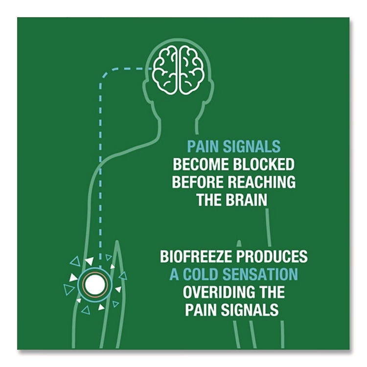 Fast Acting Menthol Pain Relief Topical Analgesic, Colorless Gel, 32 Oz Pump Bottle