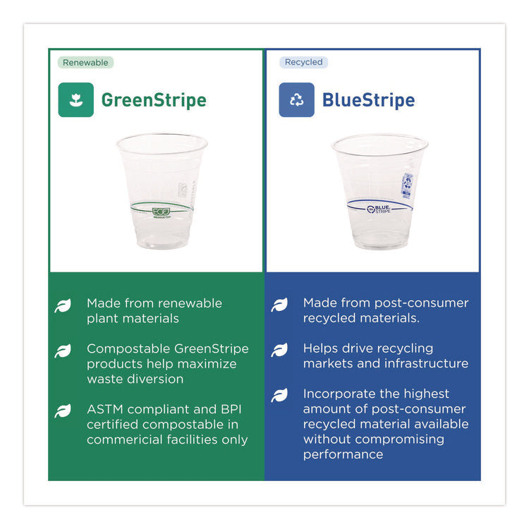 GreenStripe Renewable and Compostable Cold Cups Convenience Pack, 16 oz, Plastic, Clear, 50/Pack