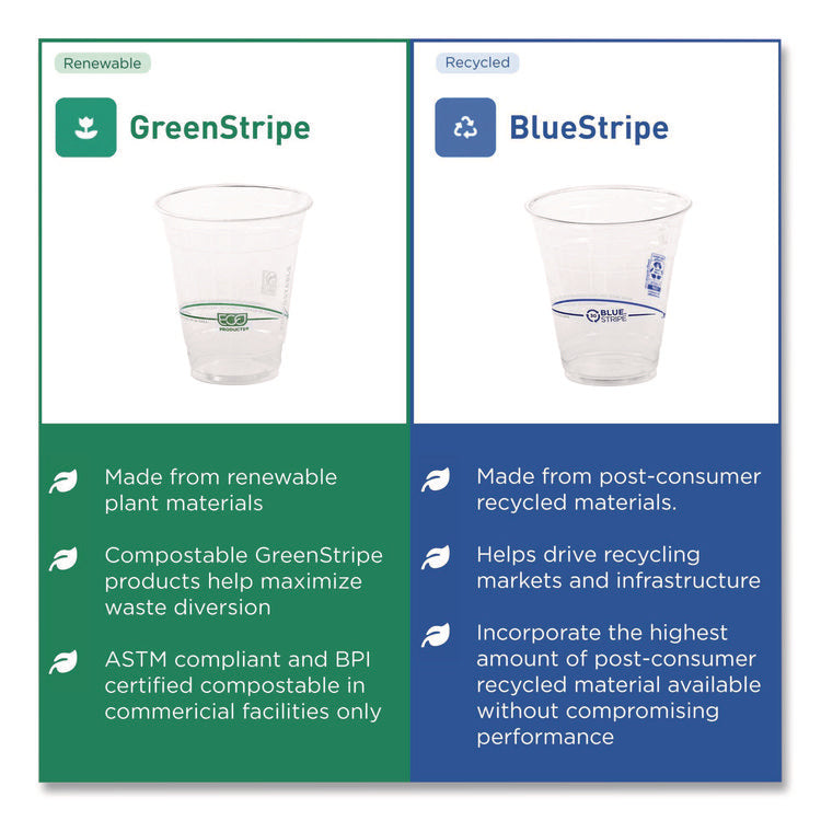 GreenStripe Renewable and Compostable Cold Cups, 20 oz, Plastic, Clear, 50/Pack, 20 Packs/Carton