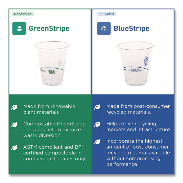 BlueStripe 25% Recycled Content Cold Cups, 9 oz, Plastic, Clear/Blue, 50/Pack, 20 Packs/Carton