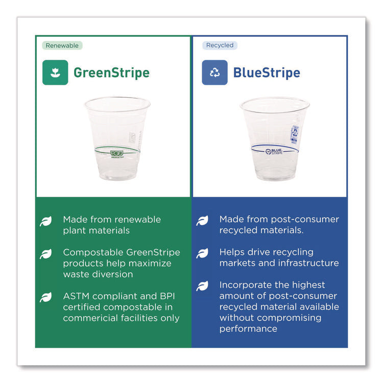 BlueStripe 25% Recycled Content Cold Cups, 16 oz, Plastic, Clear/Blue, 50/Pack, 20 Packs/Carton