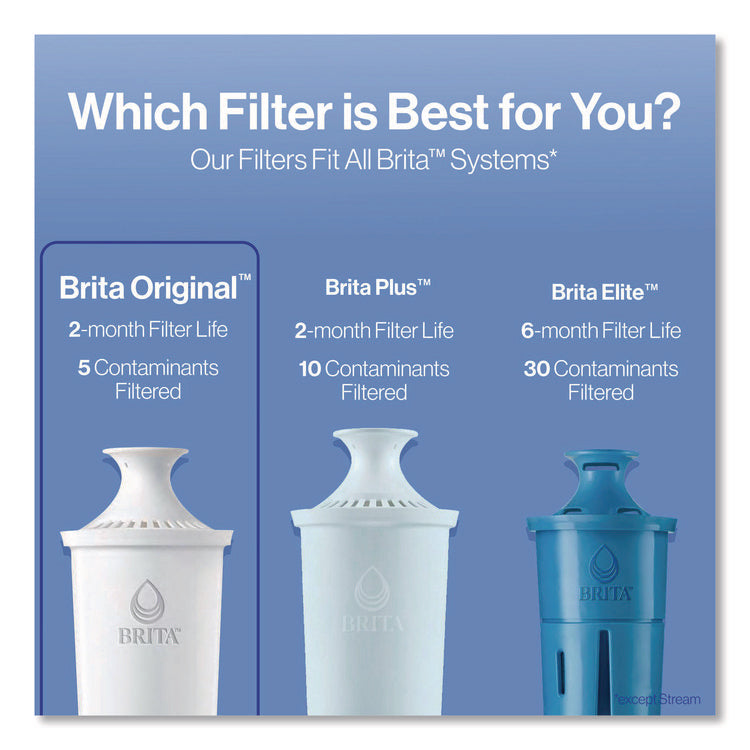 Standard Replacement Filters for Pitchers, Made Without BPA, 3/Pack