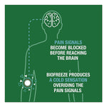 Professional Colorless Topical Analgesic Pain Reliever Gel, 4 oz Tube