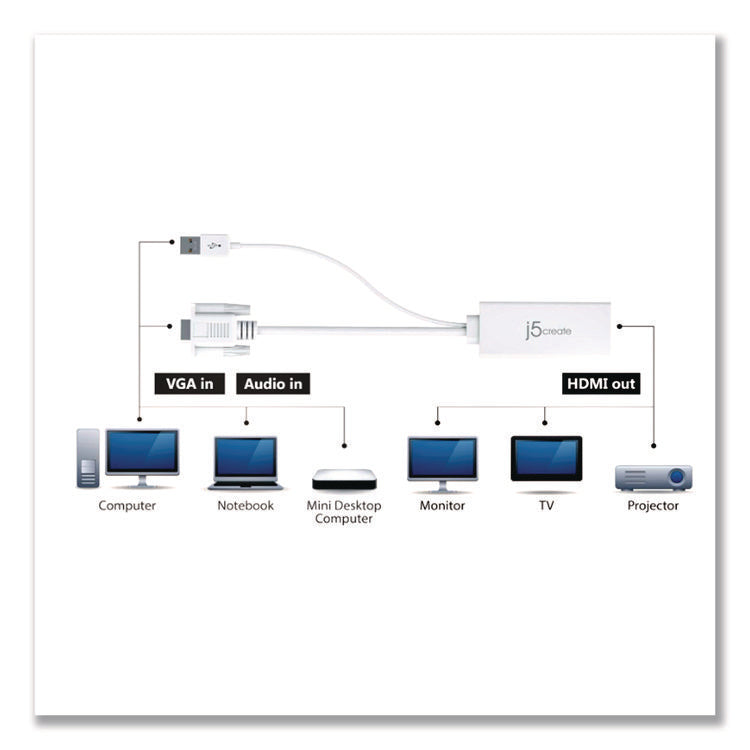 VGA to HDMI Video Audio Adapter, White