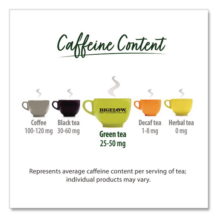 Green Tea With Lemon, Lemon, 0.34 Lbs, 28/box