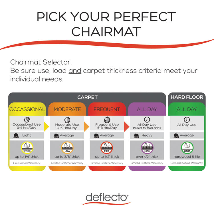 Occasional Use Studded Chair Mat For Flat Pile Carpet, 45 X 53, Wide Lipped, Clear