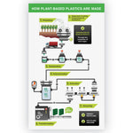 Earth's Choice Plant-Based Round Ring View Binder, 3 Rings, 4" Capacity, 11 x 8.5, White