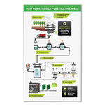 Earth's Choice Plant-Based D-Ring View Binder, 3 Rings, 2" Capacity, 11 x 8.5, White