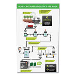 Earth's Choice Plant-Based Round Ring View Binder, 3 Rings, 0.5" Capacity, 11 x 8.5, White