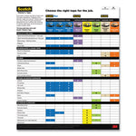 Sharp Lines Multi-Surface Painter's Tape, 3" Core, 0.94" X 60 Yds, Blue