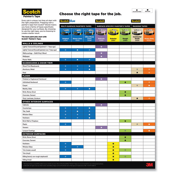 Sharp Lines Multi-Surface Painter's Tape, 3" Core, 0.94" X 60 Yds, Blue