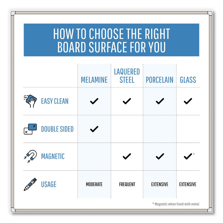 Value Lacquered Steel Magnetic Dry Erase Board, 96" x 48", White Surface, Satin Aluminum Frame
