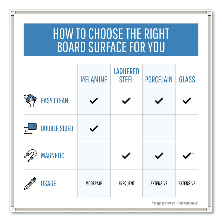 Earth Silver Easy Clean Dry Erase Boards, 72" x 48", White Surface, Satin Aluminum Frame