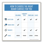 Gold Ultra Magnetic Dry Erase Boards, 48" x 36", White Surface, Black/Satin Aluminum Frame