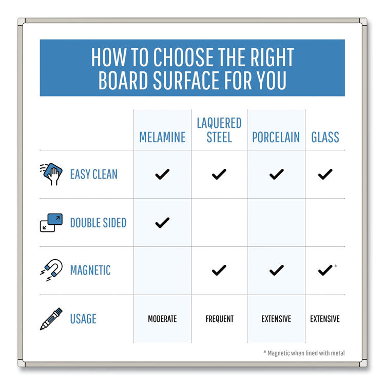 Gold Ultra Magnetic Dry Erase Boards, 48" x 36", White Surface, Black/Satin Aluminum Frame