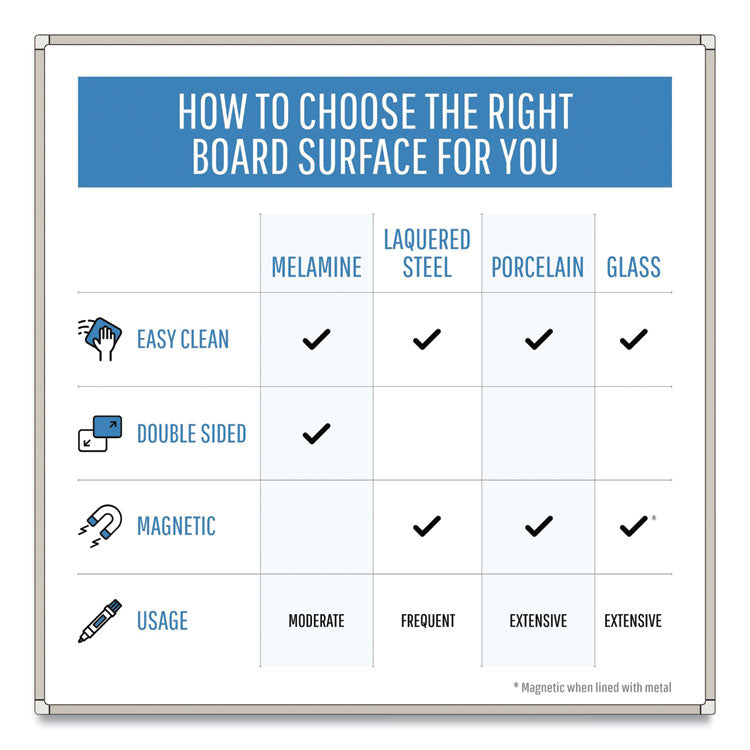 Gold Ultra Magnetic Dry Erase Boards, 72" x 48", White Surface, Black/Satin Aluminum Frame