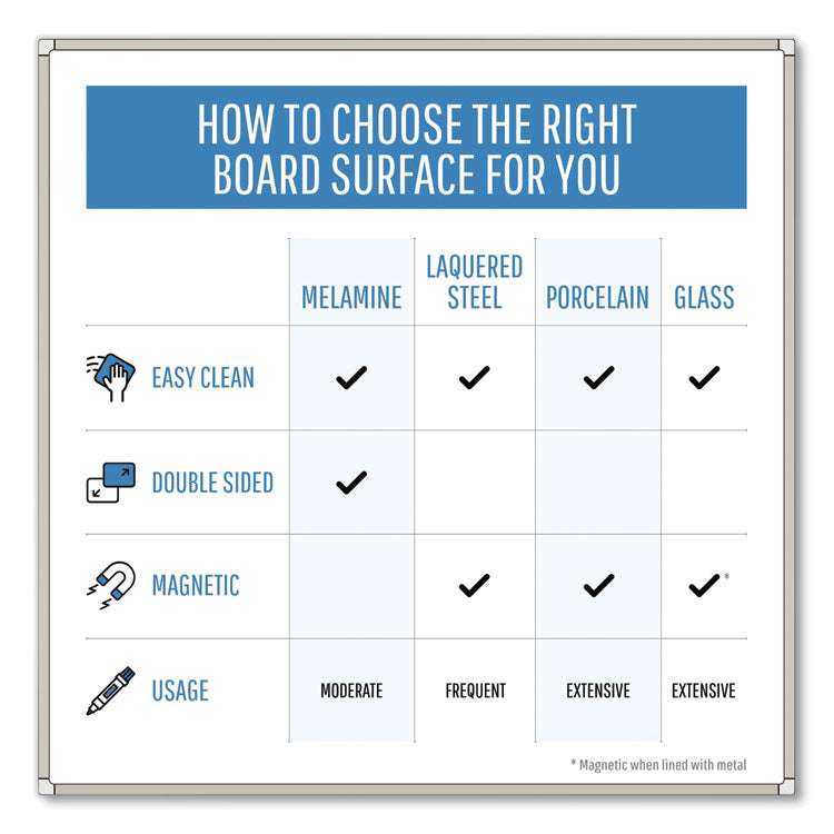 Gold Ultra Magnetic Dry Erase Boards, 72" x 48", White Surface, White/Natural Aluminum Frame