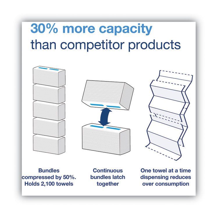 PeakServe Continuous Hand Towel, 1-Ply, 7.91 x 8.85, White, 270 Wipes/Pack, 12 Packs/Carton