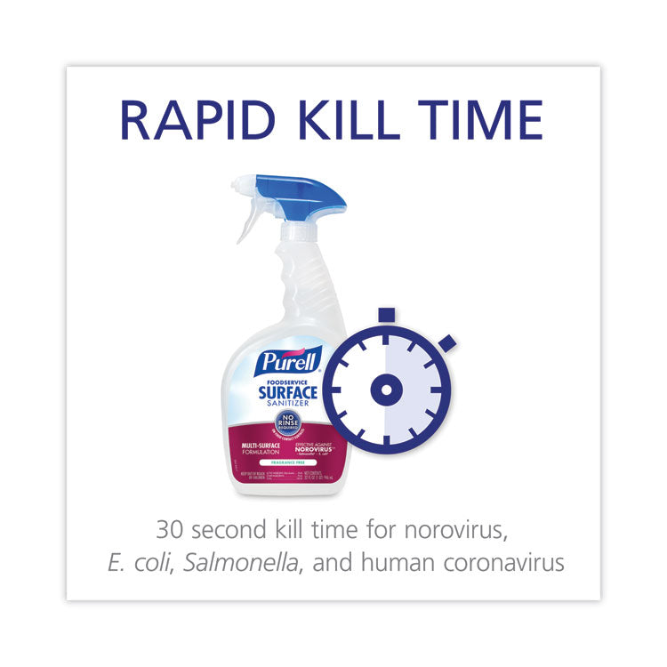 Foodservice Surface Sanitizer, Fragrance Free, 32 oz Capped Bottle with Spray Trigger Included in Carton, 6/Carton