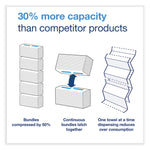 PeakServe Continuous Hand Towel, 1-Ply, 7.91 x 8.85, White, 410 Wipes/Pack, 12 Packs/Carton