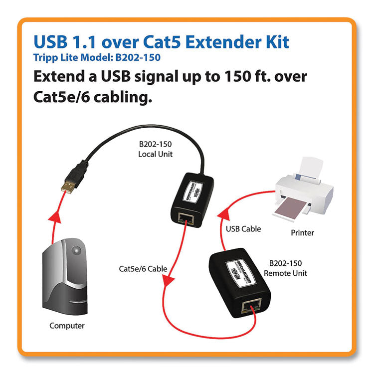 USB Over CAT5/CAT6 Extender, Transmitter and Receiver, 1 Port, Range Up to 150 ft