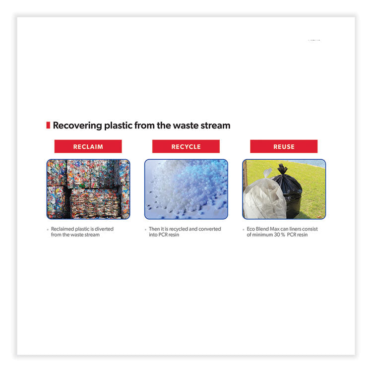 Eco Blend Max Can Liners, 33 gal, 0.8 mil, 33" x 39", Green, 25 Bags/Roll, 8 Rolls/Carton