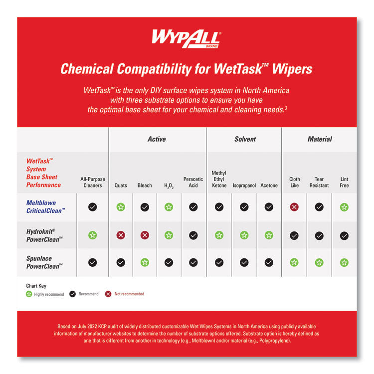 Power Clean Wipers for WetTask Customizable Wet Wiping System with (1) Bucket, 6 x 12, Unscented, 95/Roll, 6 Rolls/Carton