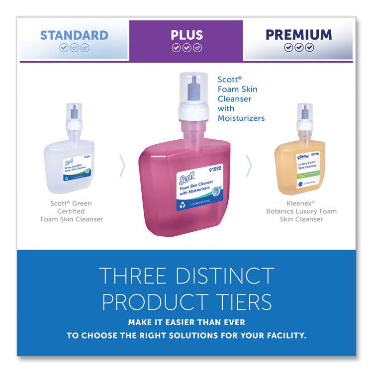 Pro Foam Skin Cleanser with Moisturizers Refill, Citrus Floral Scent, 1.2 L, 2/Carton